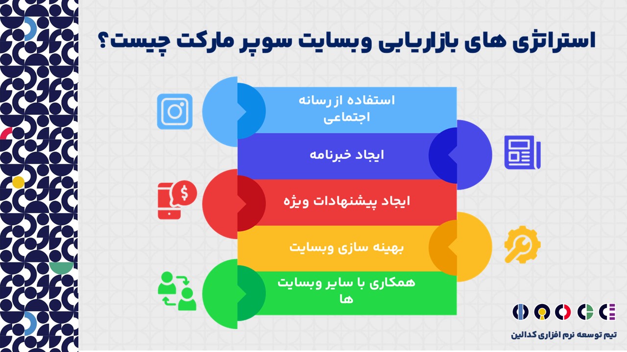 وبسایت سوپر مارکت چه استراتژی های بازاریابی دارد؟